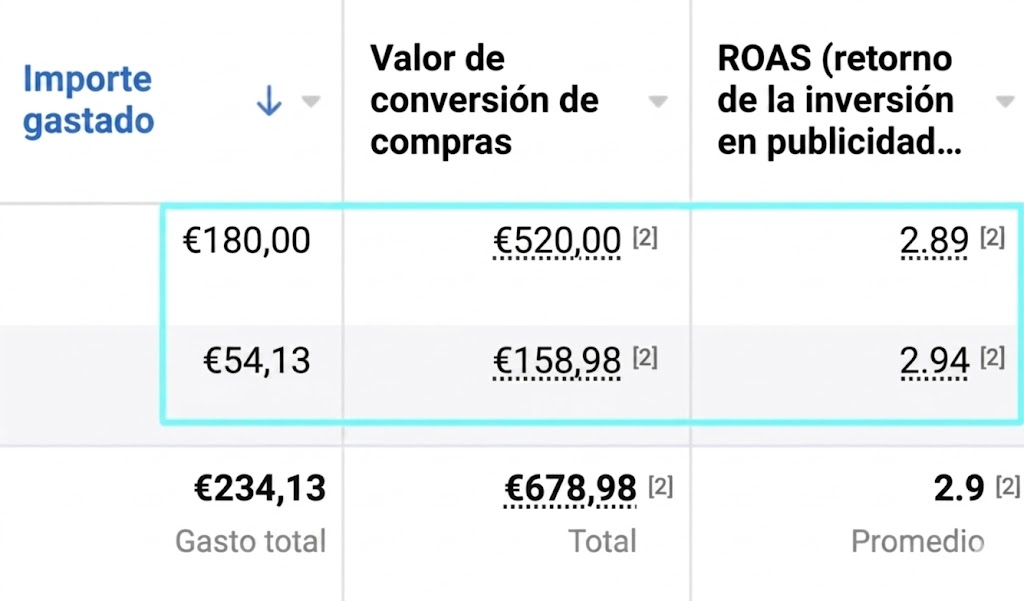 Resultados de campaña
