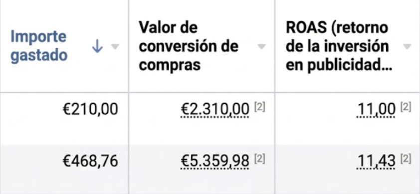 Resultados de campaña